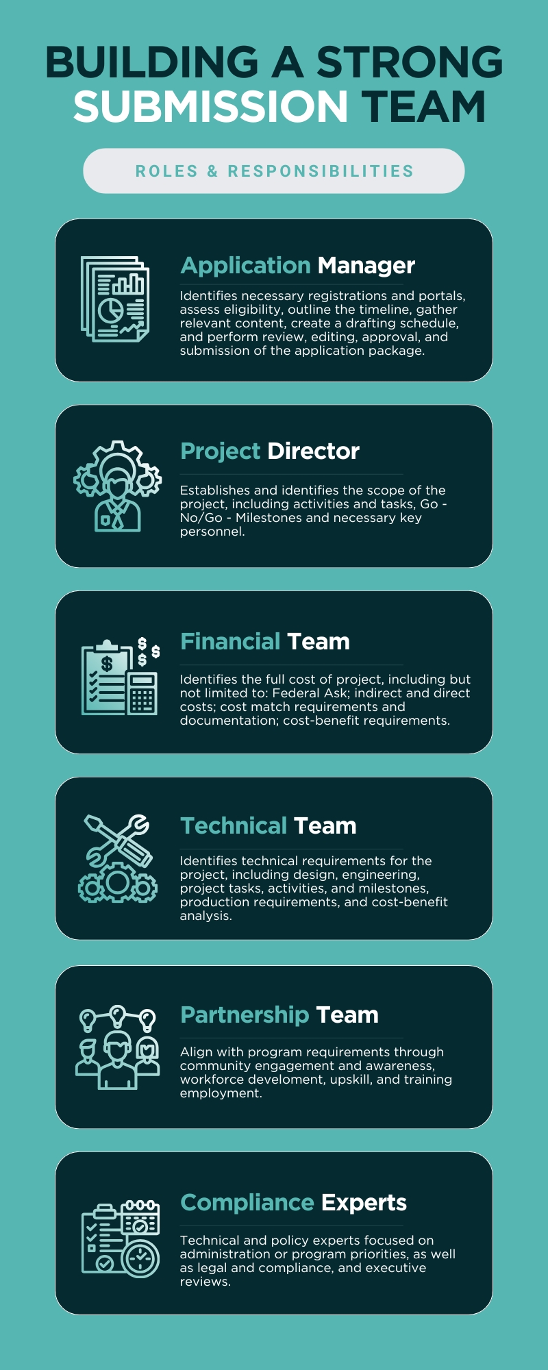 Building A Strong Submission Team Infographic